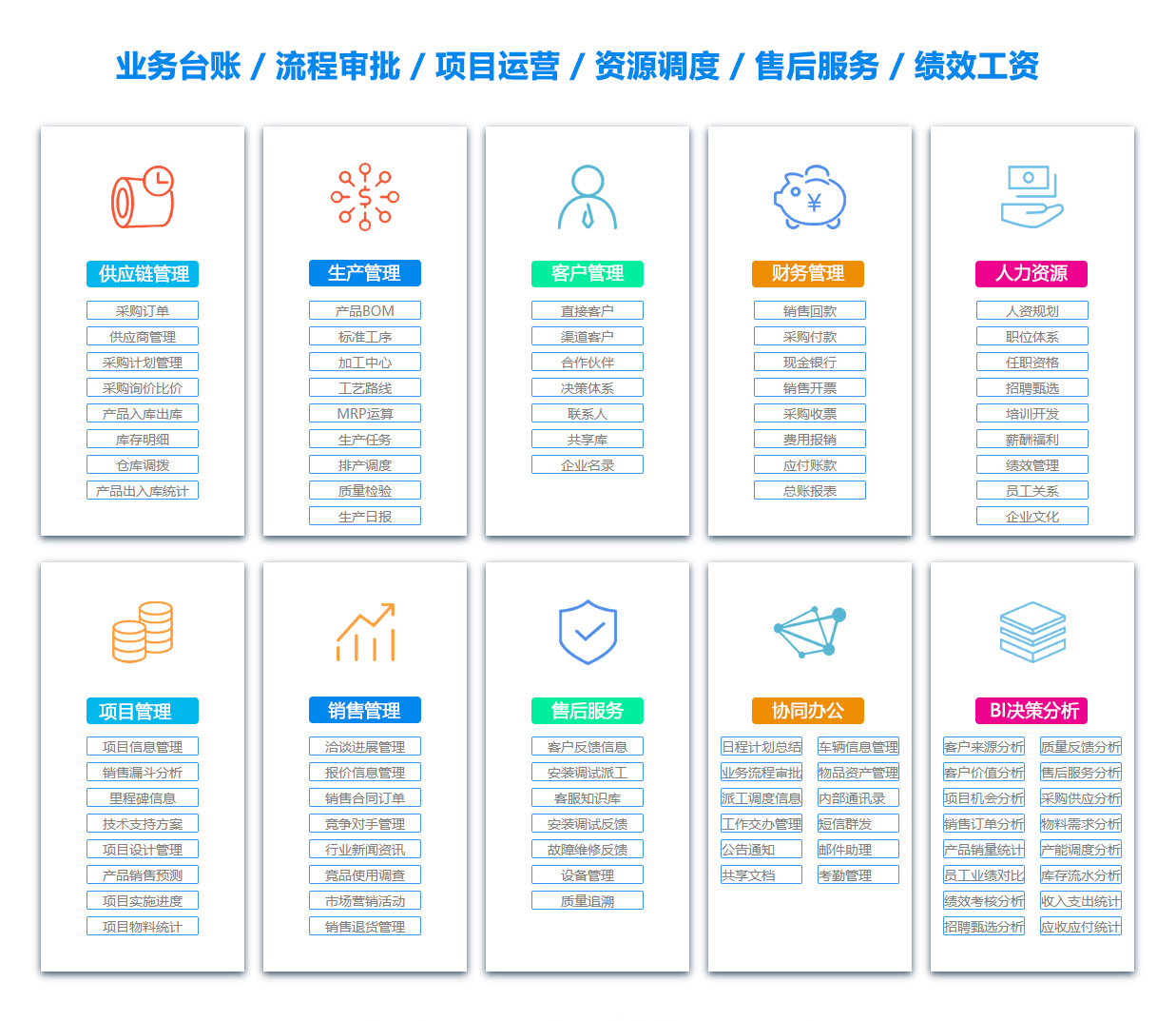 芜湖BOM:物料清单软件
